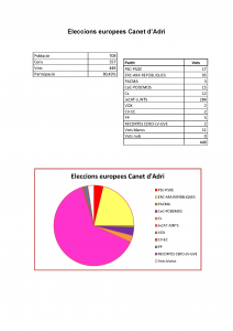 Eleccions Canet d'Adri_Página_2